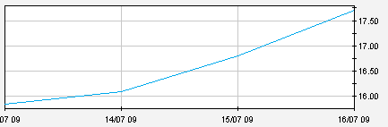 Tipp bloß auch in 2008 246135