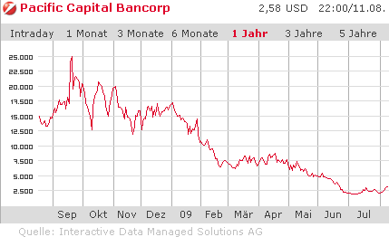 Auf der Watchlist: Pacific CAP Bancorp (923681) 252089