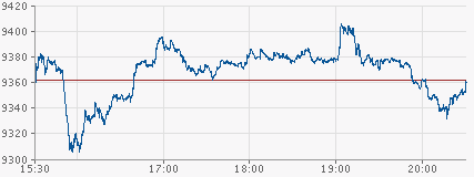 Quo Vadis Dax 2009 252531