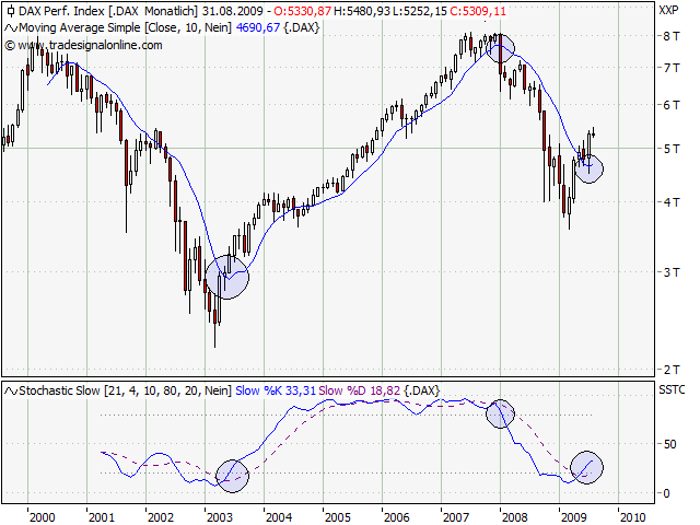 Der Antizykliker-Thread 253067