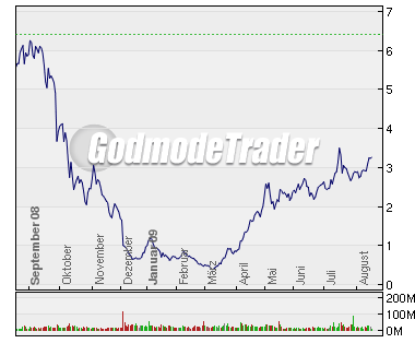 Infineon wird Neu Starten. 253384
