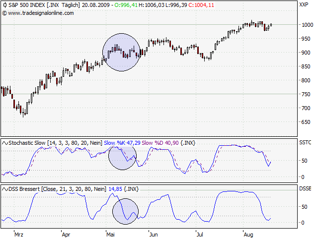 Der Antizykliker-Thread 254124