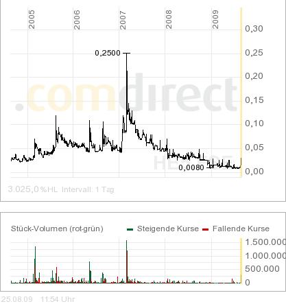 Helkon: Kölmels kaufen toten Mantel, was geht ab? 254956