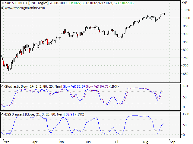 Der Antizykliker-Thread 255306