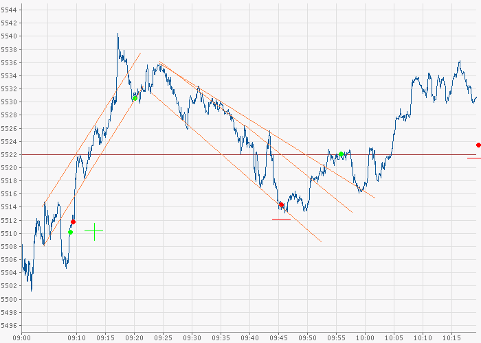 Quo Vadis Dax 2009 255446