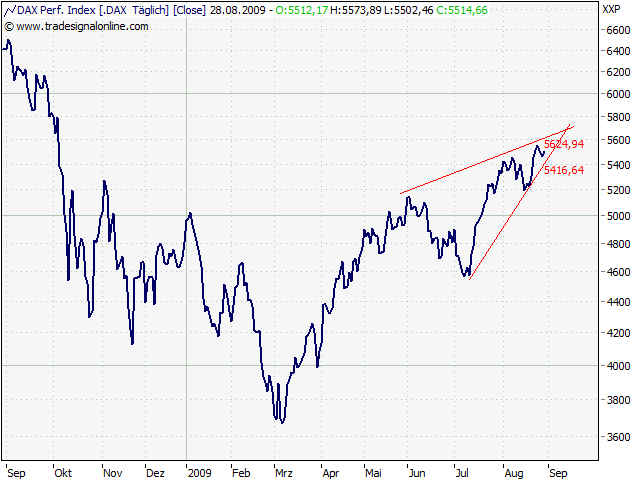 Der Antizykliker-Thread 255796
