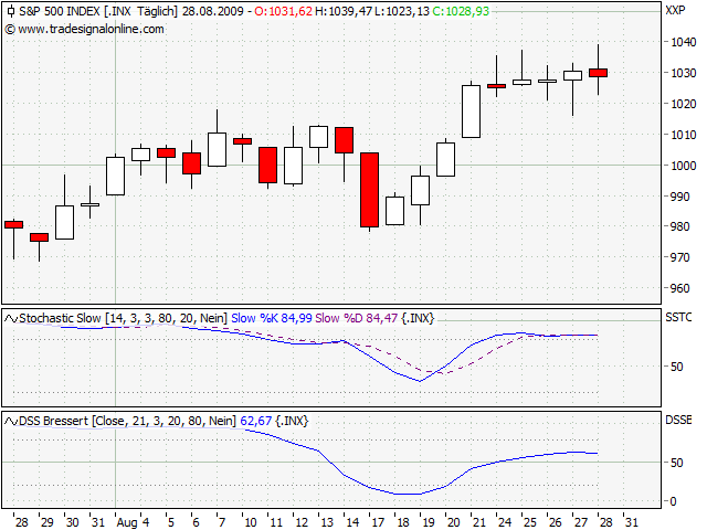 Der Antizykliker-Thread 255969