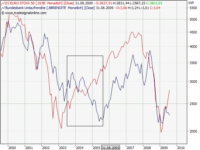 Der Antizykliker-Thread 256010