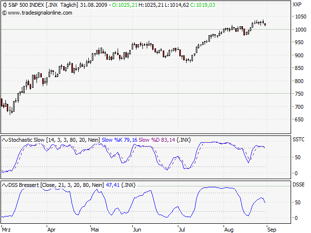 Der Antizykliker-Thread 256273