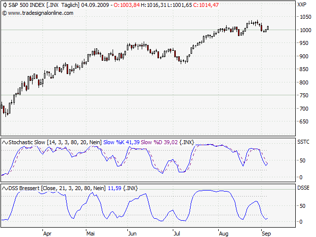 Der Antizykliker-Thread 257280