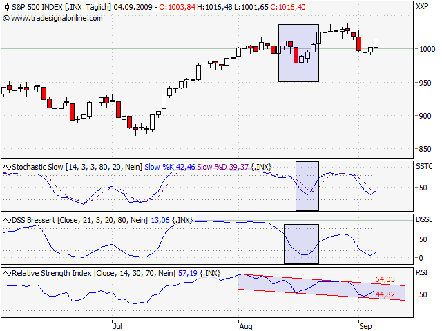 Der Antizykliker-Thread 257344
