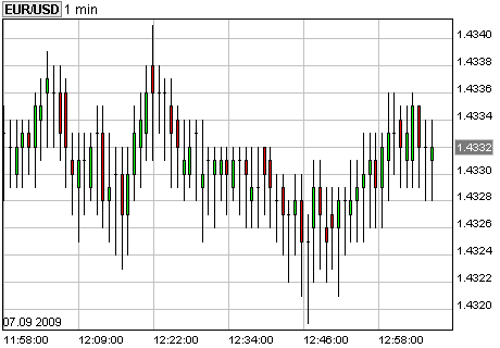 Der EUR/USD 2,0 Thread 257680