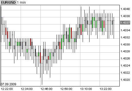 Der EUR/USD 2,0 Thread 257687