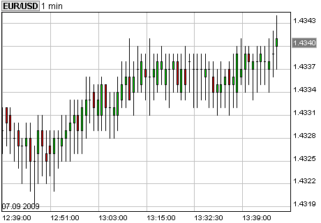 Der EUR/USD 2,0 Thread 257690
