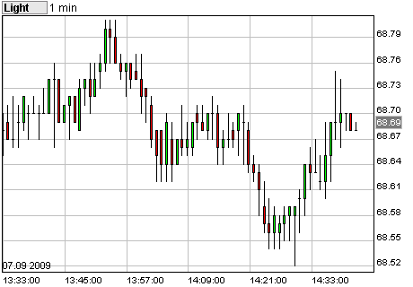 Vorsicht vor Öl-Peaks 257702
