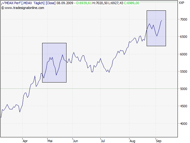 Der Antizykliker-Thread 257994