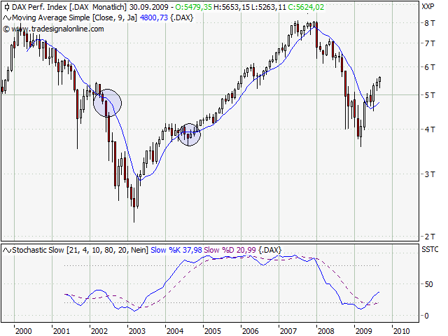 Der Antizykliker-Thread 259281