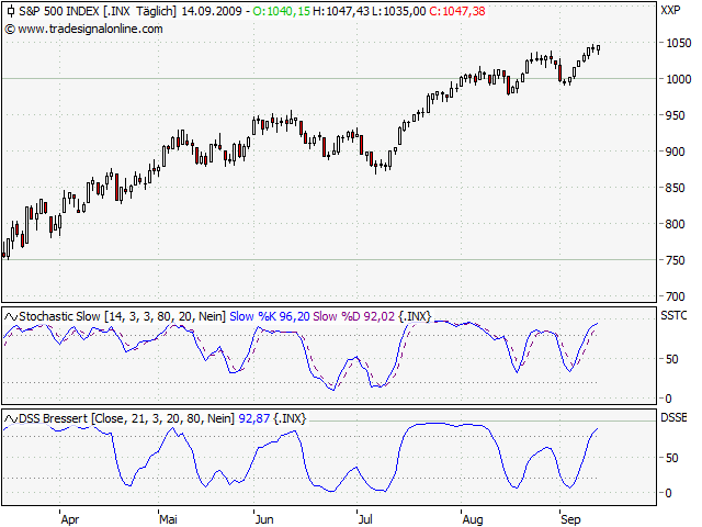 Der Antizykliker-Thread 259509