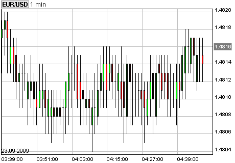Der EUR/USD 2,0 Thread 261517