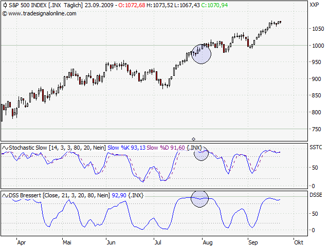 Der Antizykliker-Thread 261719