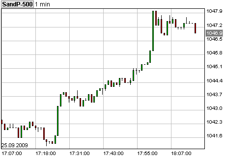 DB AG Put auf S&P500 262359