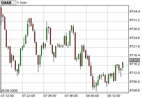 Dax Turbo Bear 263009