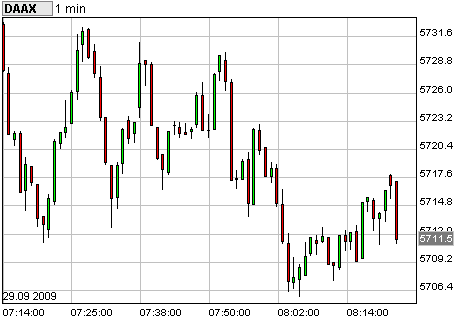 Dax Turbo Bear 263010