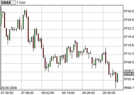 Dax Turbo Bear 263017