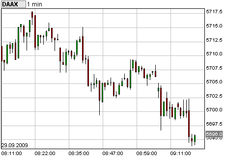 Dax Turbo Bear 263027