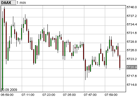 Dax Turbo Bear 263300