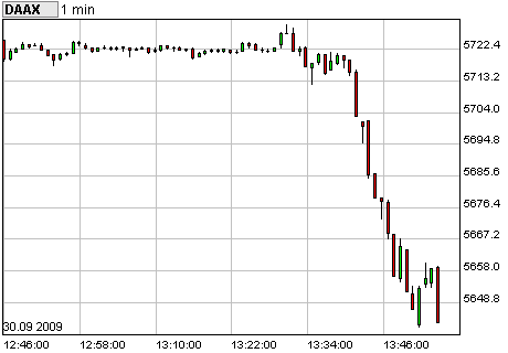 Dax Turbo Bear 263402