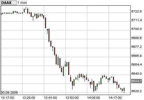 Dax Turbo Bear 263426