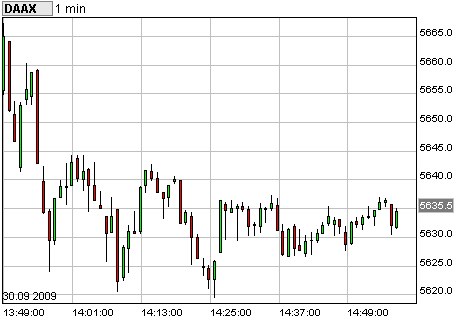 Dax Turbo Bear 263432