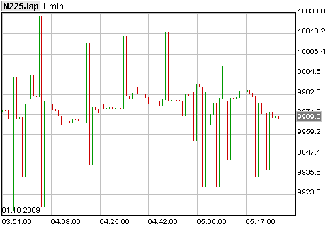 Dax Turbo Bear 263580
