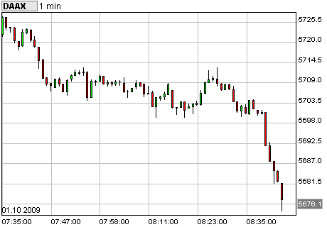 Dax Turbo Bear 263636