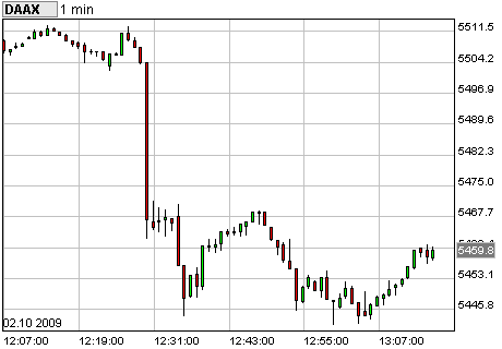 Dax Turbo Bear 263996