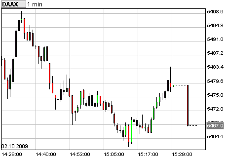 Dax Turbo Bear 264024