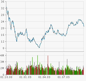 DB AG Put auf S&P500 264121