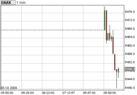 Dax Turbo Bear 264433
