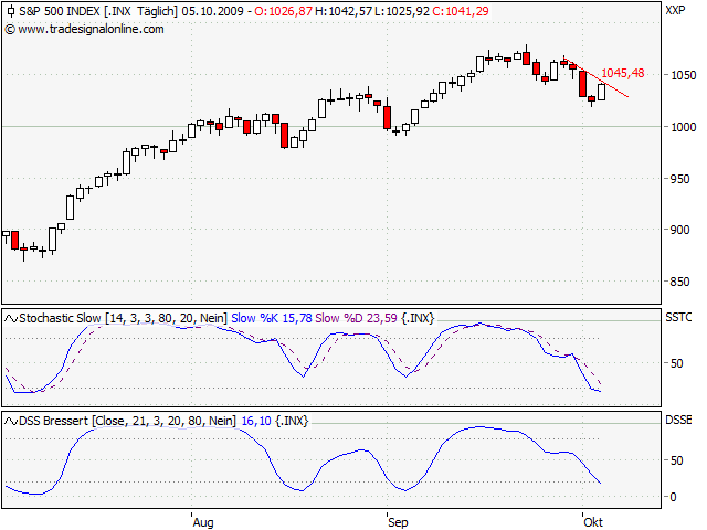 Der Antizykliker-Thread 264687
