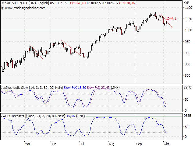 Der Antizykliker-Thread 264761