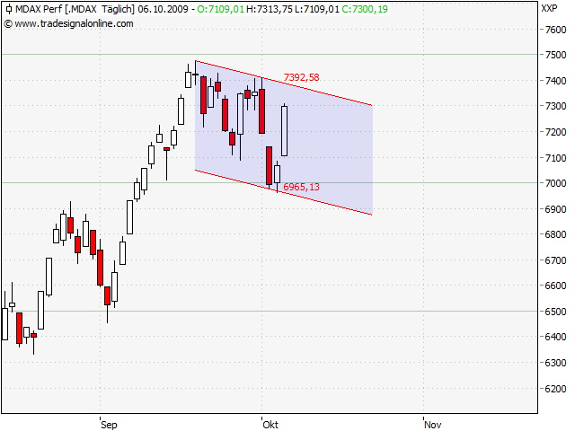 Der Antizykliker-Thread 264925