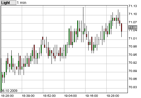 Commerzbank AG TuBull O.End BrentCr. 35,26 264988