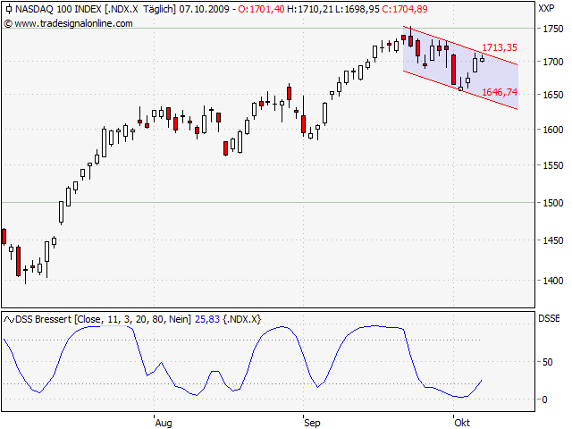 Der Antizykliker-Thread 265213