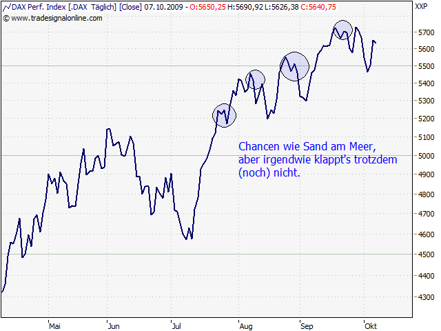 Der Antizykliker-Thread 265224