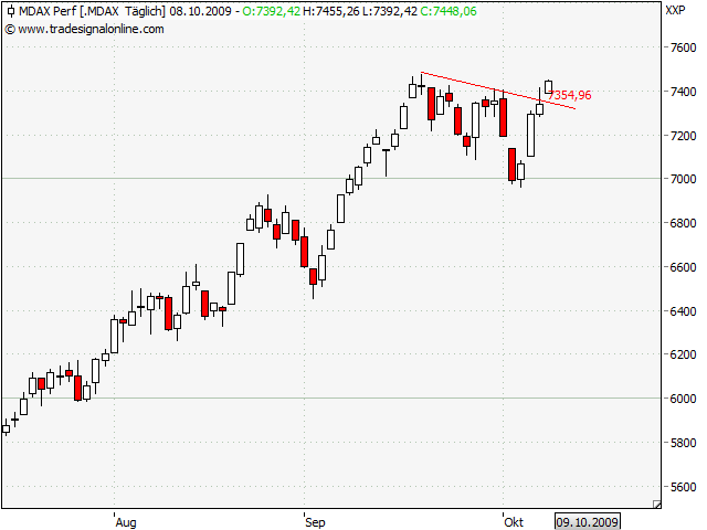 Der Antizykliker-Thread 265373