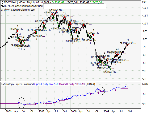 Der Antizykliker-Thread 265517