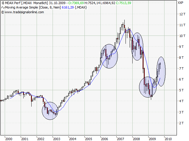 Der Antizykliker-Thread 265636