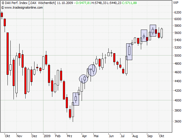 Der Antizykliker-Thread 265736