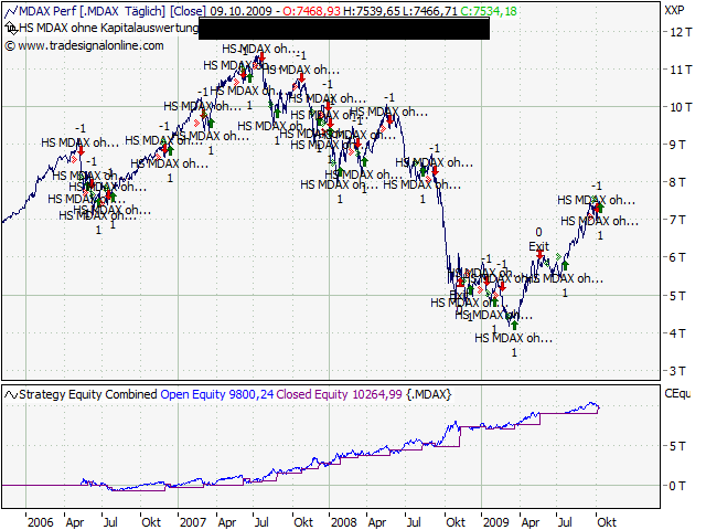 Der Antizykliker-Thread 265904